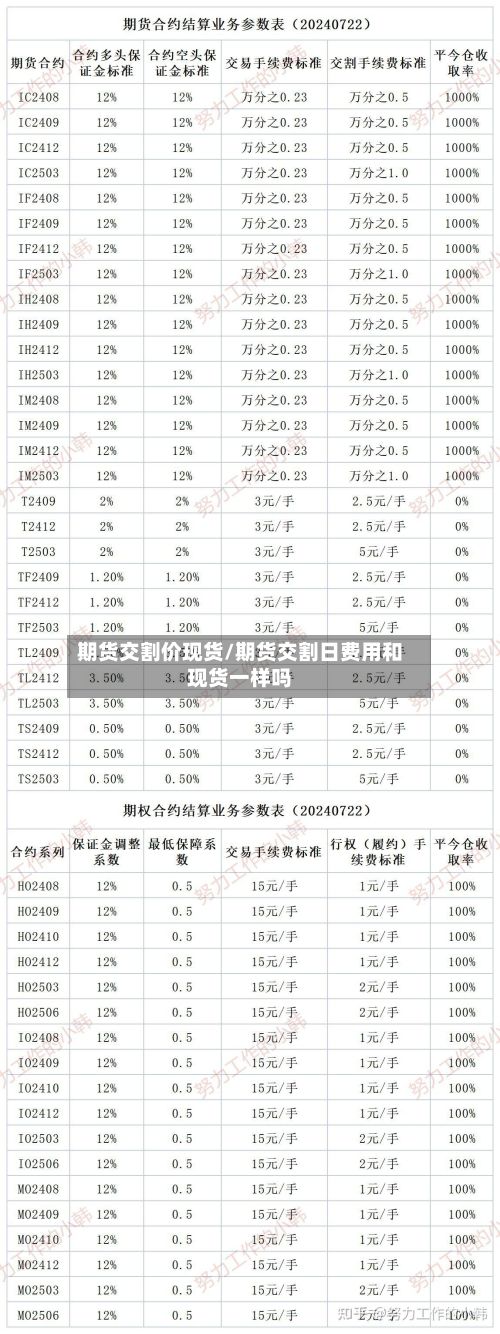 期货交割价现货/期货交割日费用和现货一样吗