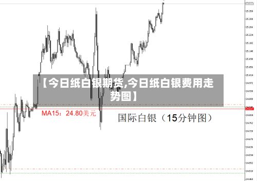 【今日纸白银期货,今日纸白银费用走势图】-第2张图片