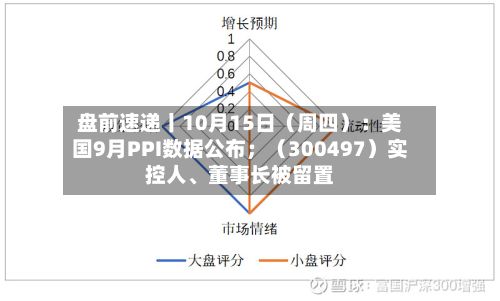 盘前速递丨10月15日（周四）：美国9月PPI数据公布；（300497）实控人	、董事长被留置-第3张图片