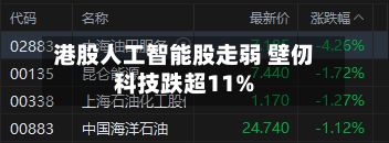 港股人工智能股走弱 壁仞科技跌超11%-第1张图片