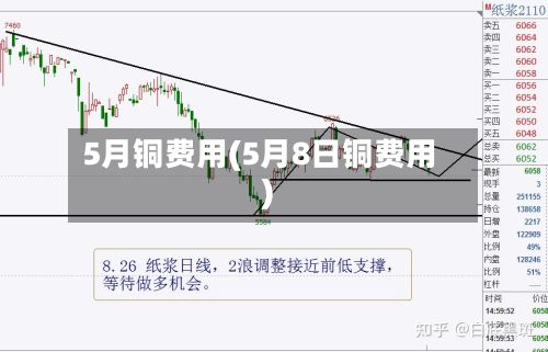 5月铜费用(5月8日铜费用)-第2张图片
