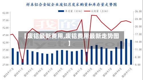 【废铝最新费用,废铝费用最新走势图】-第2张图片