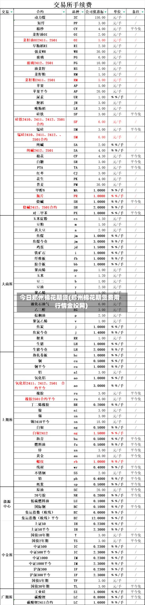 今日郑州棉花期货(郑州棉花期货费用行情金投网)