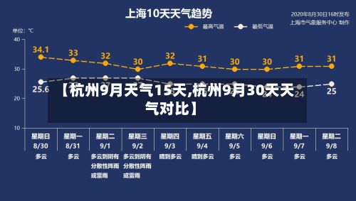 【杭州9月天气15天,杭州9月30天天气对比】-第3张图片