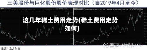 这几年稀土费用走势(稀土费用走势如何)