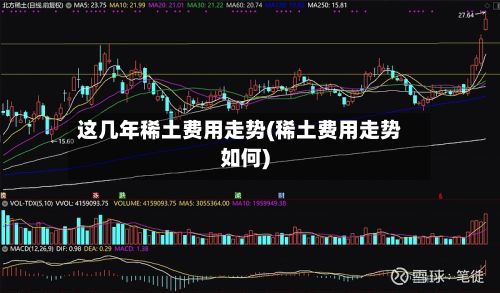 这几年稀土费用走势(稀土费用走势如何)-第2张图片