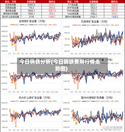 今日钢铁分析(今日钢铁费用行情走势图)-第2张图片