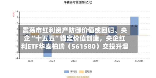 震荡市红利资产防御价值或回归、央企“十五五”锚定价值创造，央企红利ETF华泰柏瑞（561580）交投升温