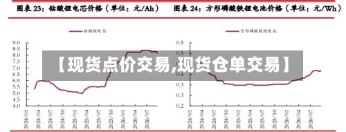 【现货点价交易,现货仓单交易】-第2张图片