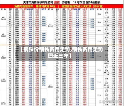 【钢铁价钢铁费用走势,钢铁费用走势图近三年】