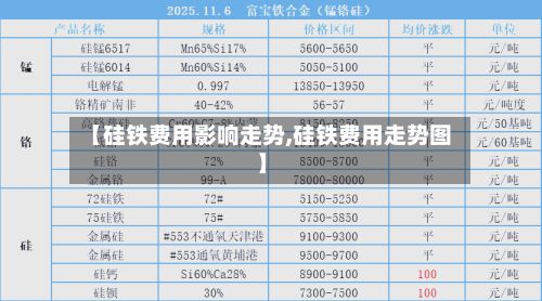 【硅铁费用影响走势,硅铁费用走势图】