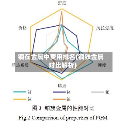 铜在金属中费用排名(铜铁金属对比解析)