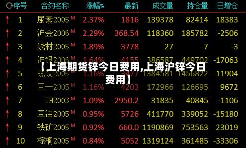 【上海期货锌今日费用,上海沪锌今日费用】-第2张图片