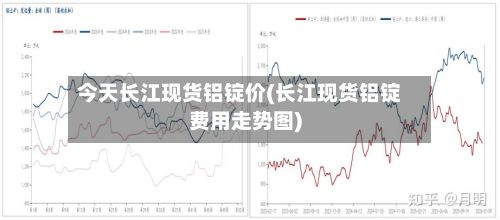 今天长江现货铝锭价(长江现货铝锭费用走势图)
