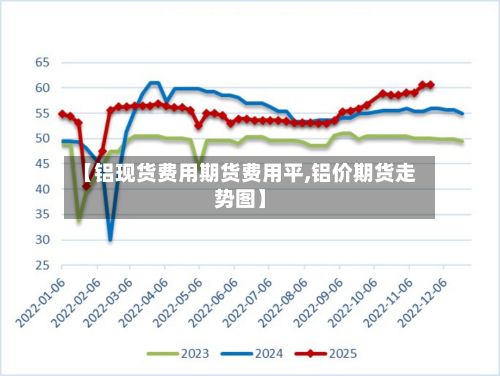 【铝现货费用期货费用平,铝价期货走势图】-第2张图片