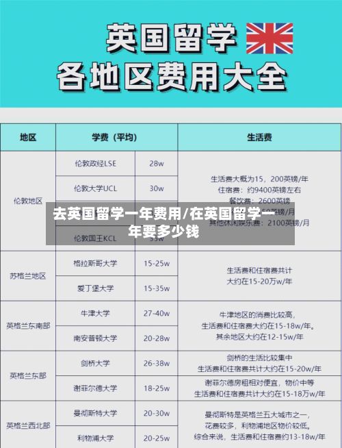 去英国留学一年费用/在英国留学一年要多少钱-第2张图片