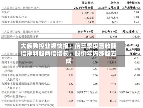 大族数控业绩快报：前三季度营收翻倍净利超两倍增长	，股价年内涨超五成-第2张图片