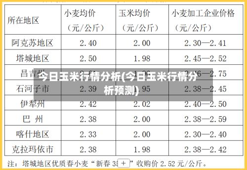 今日玉米行情分析(今日玉米行情分析预测)-第3张图片
