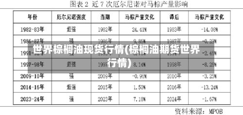 世界棕榈油现货行情(棕榈油期货世界行情)-第2张图片