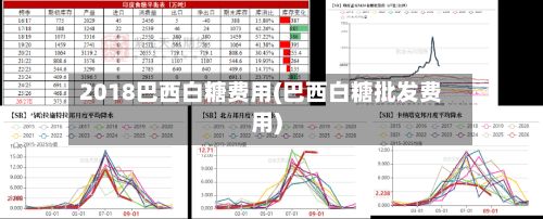 2018巴西白糖费用(巴西白糖批发费用)-第2张图片