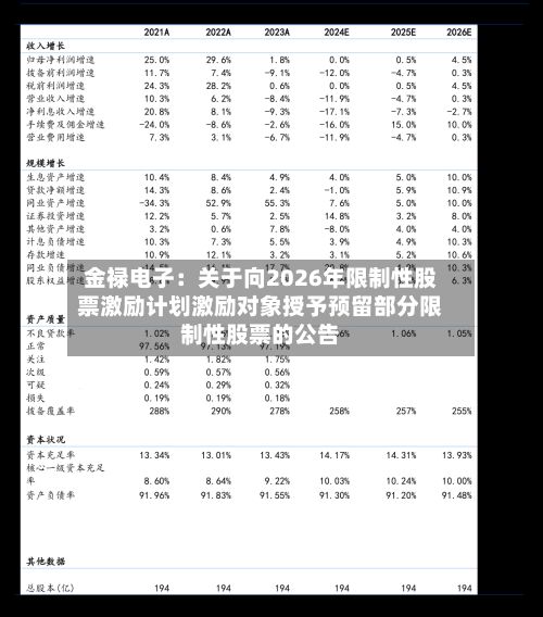 金禄电子：关于向2026年限制性股票激励计划激励对象授予预留部分限制性股票的公告