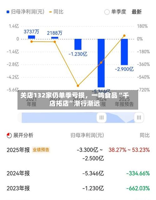 关店132家仍单季亏损	，一鸣食品“千店拓店”渐行渐远-第1张图片