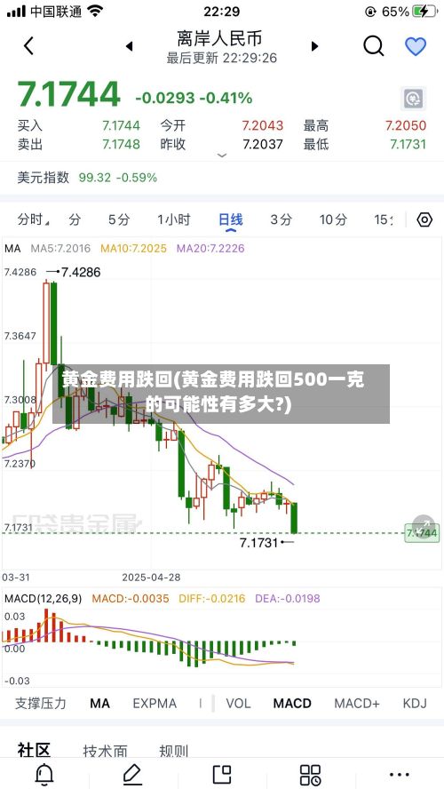 黄金费用跌回(黄金费用跌回500一克的可能性有多大?)