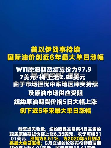 WTI原油期货结算价为97.97美元/桶 上涨2.88美元