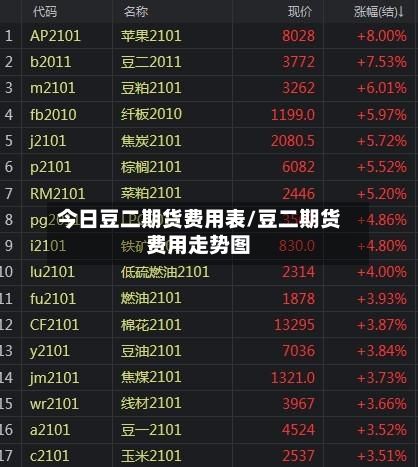 今日豆二期货费用表/豆二期货费用走势图