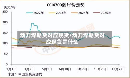 动力煤期货对应现货/动力煤期货对应现货是什么-第2张图片