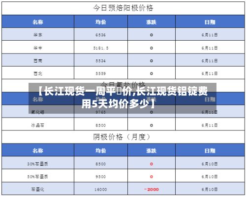 【长江现货一周平圴价,长江现货铝锭费用5天均价多少】-第2张图片