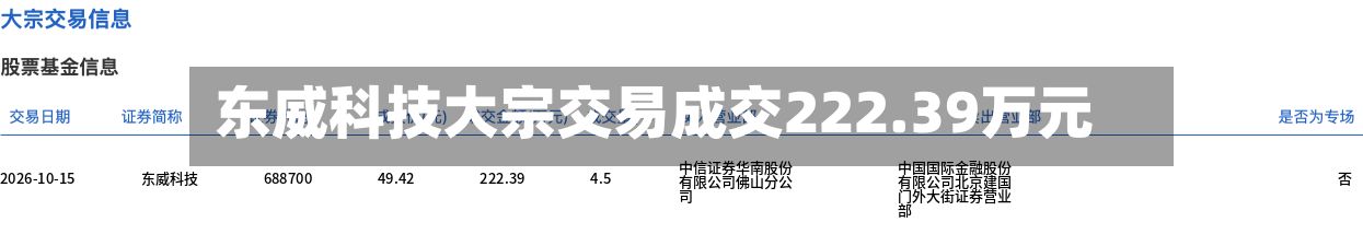 东威科技大宗交易成交222.39万元