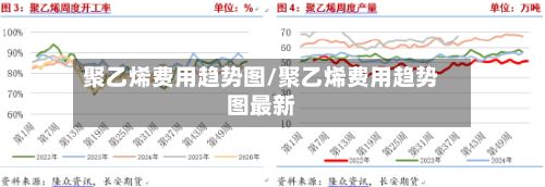 聚乙烯费用趋势图/聚乙烯费用趋势图最新-第3张图片