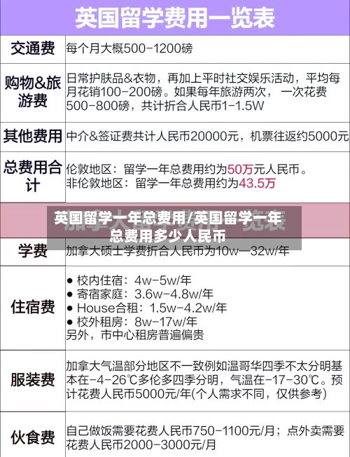 英国留学一年总费用/英国留学一年总费用多少人民币