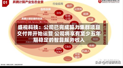 盛视科技：公司已完成算力集群项目交付并开始运营 公司将享有至少五年期稳定的智算服务收入-第1张图片