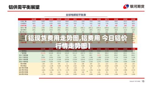 【铝现货费用走势图,铝费用 今日铝价行情走势图】