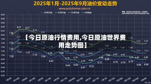 【今日原油行情费用,今日原油世界费用走势图】