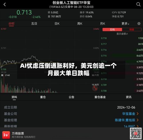 AI忧虑压倒通胀利好，美元创逾一个月最大单日跌幅