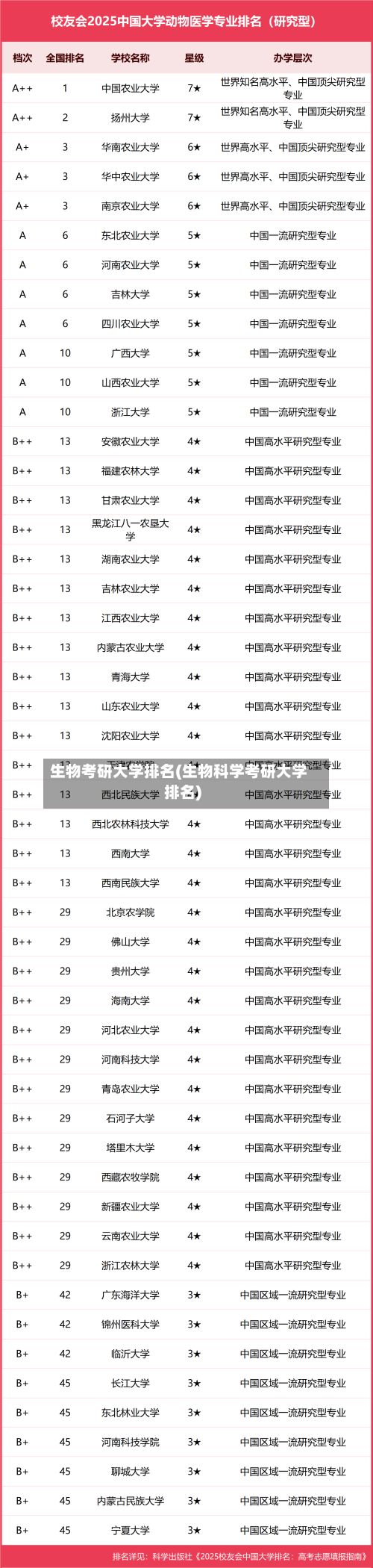 生物考研大学排名(生物科学考研大学排名)