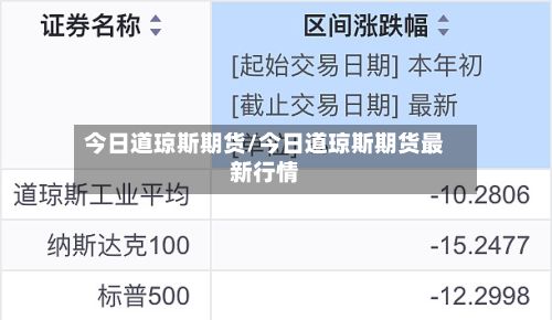 今日道琼斯期货/今日道琼斯期货最新行情