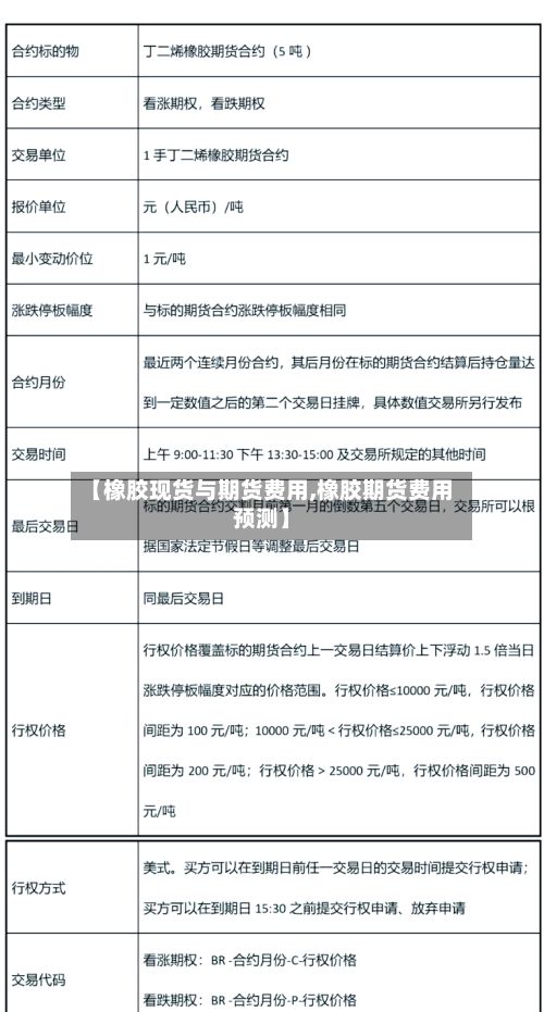 【橡胶现货与期货费用,橡胶期货费用预测】-第3张图片
