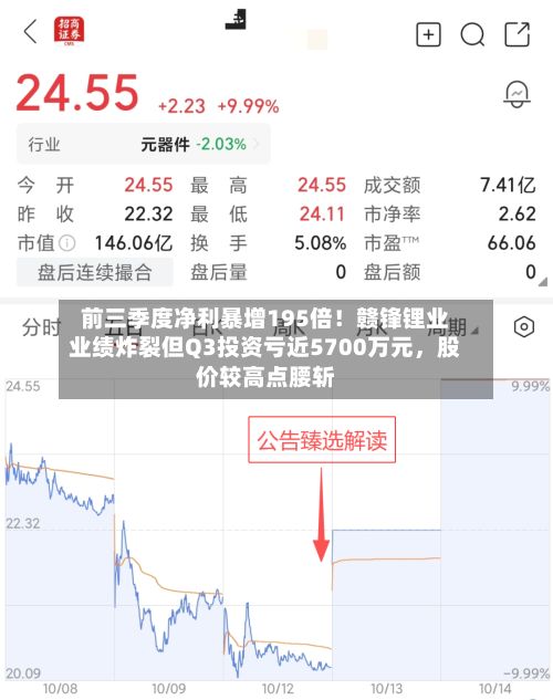 前三季度净利暴增195倍！赣锋锂业业绩炸裂但Q3投资亏近5700万元	，股价较高点腰斩-第2张图片