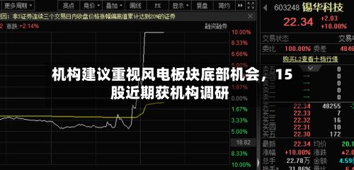 机构建议重视风电板块底部机会，15股近期获机构调研-第2张图片