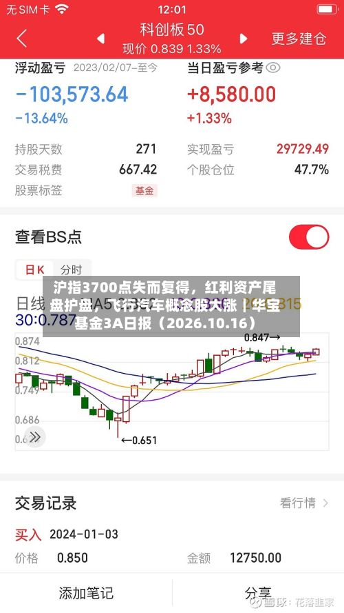沪指3700点失而复得，红利资产尾盘护盘	，飞行汽车概念股大涨｜华宝基金3A日报（2026.10.16）-第1张图片