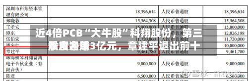 近4倍PCB“大牛股	”科翔股份，第三季度净赚3亿元	，章建平退出前十股东名单-第2张图片