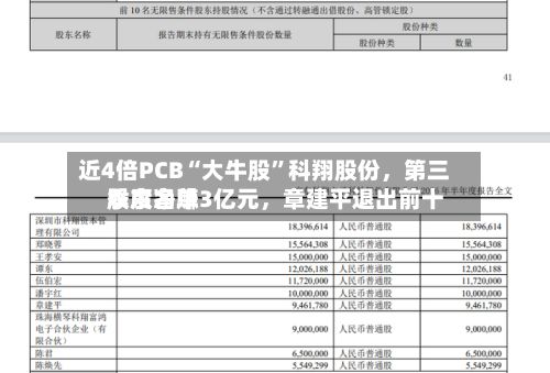近4倍PCB“大牛股”科翔股份	，第三季度净赚3亿元，章建平退出前十股东名单-第3张图片