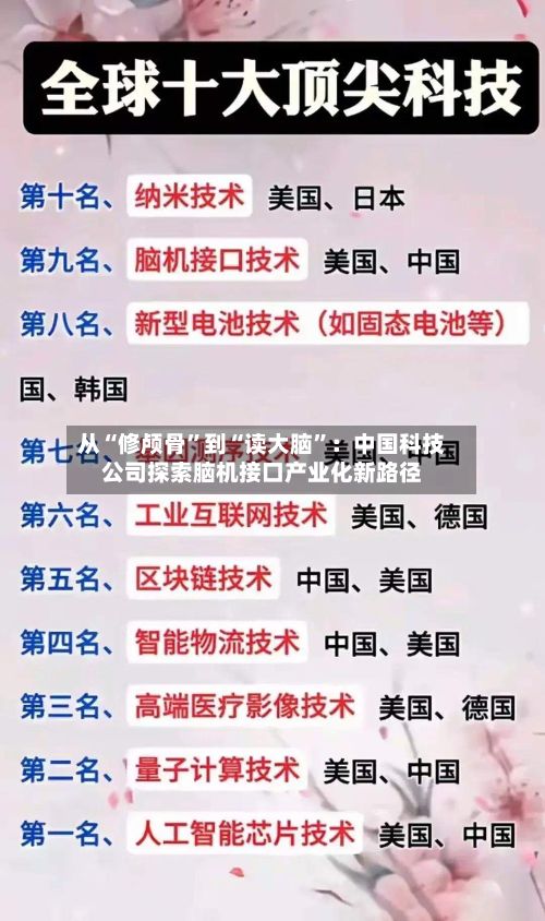 从“修颅骨	”到“读大脑”：中国科技公司探索脑机接口产业化新路径-第2张图片