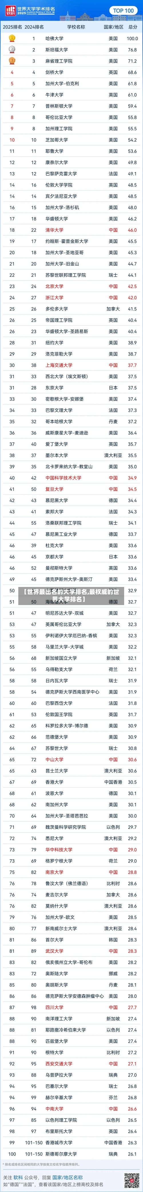 【世界最出名的大学排名,最权威的世界大学排名】-第2张图片