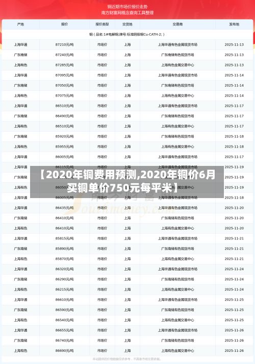 【2020年铜费用预测,2020年铜价6月买铜单价750元每平米】