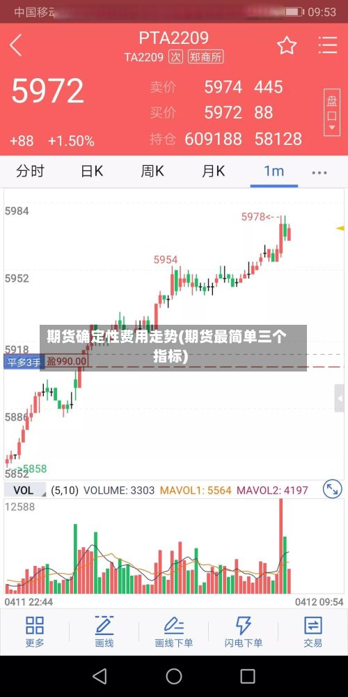 期货确定性费用走势(期货最简单三个指标)